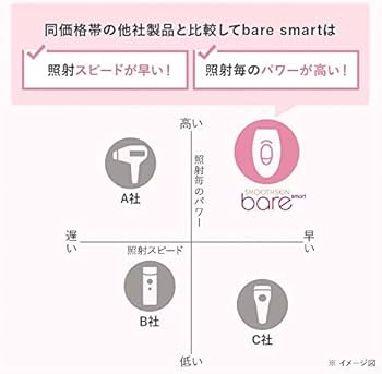 Amazon | スムーズスキン bare smart トラベルバッグGMRセット 収納 Amazon | スムーズスキン bare smart トラベルバッグGMRセット 収納